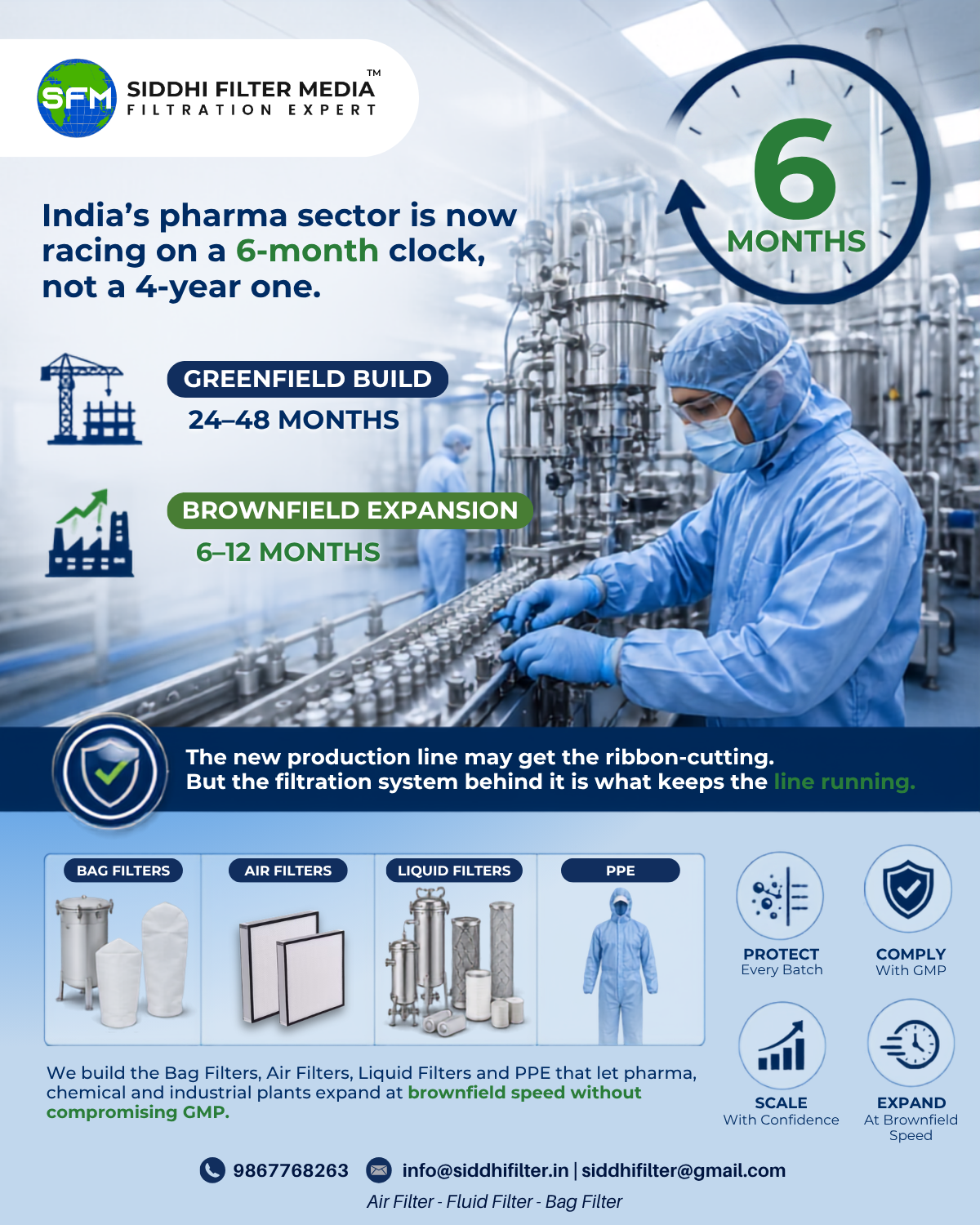 Did you know India's pharma sector is now racing on a 6-month clock, not a 4-year one?